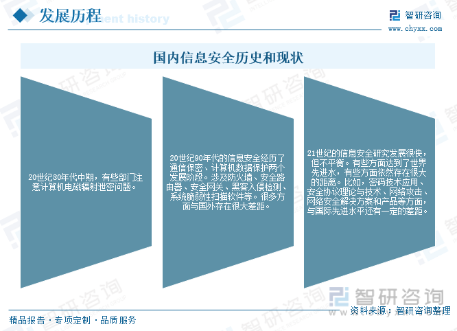 收藏！一文看懂2023中国信息安全行业发展现状及未来市场前景（智研咨询发布）(图4)