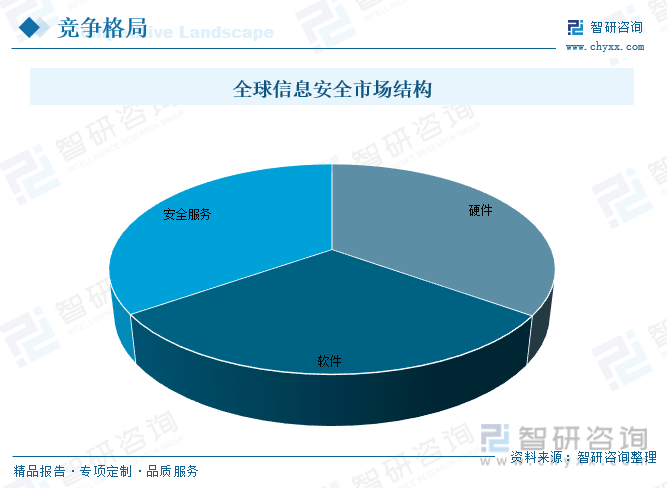 收藏！一文看懂2023中国信息安全行业发展现状及未来市场前景（智研咨询发布）(图6)