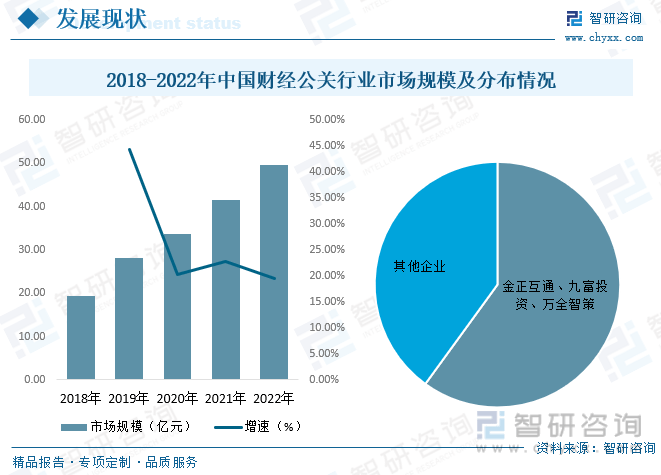 福鹿会：一文了解2023年中国财经公关服务行业发展现状及未来发展趋势(图3)