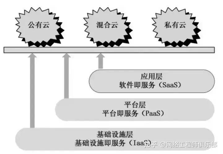 云计算的成功是否依赖于大规模用户基础？  第1张