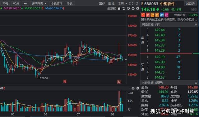 原创             中国股市：外资最新抢筹名单出炉，8家公司获QFII增仓超200万股！