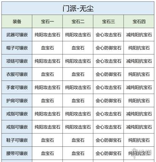 《天龙八部2飞龙战天》无尘宝石怎么选 无尘宝石推荐 《天龙八部2飞龙战天》无尘宝石怎么选 无尘宝石推荐