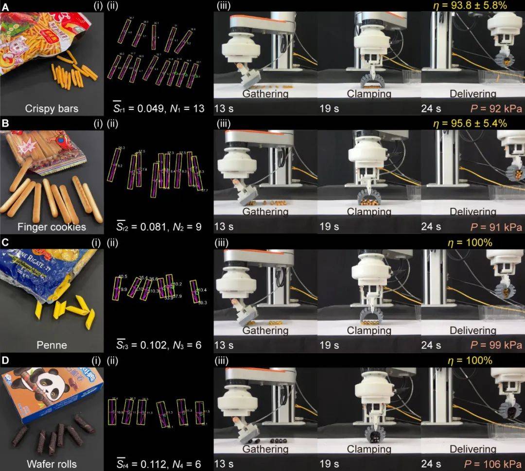 中山大学提出智能操作用于转运零散颗粒为机器人操作拓展新思路开云 app 开云 入口(图7)