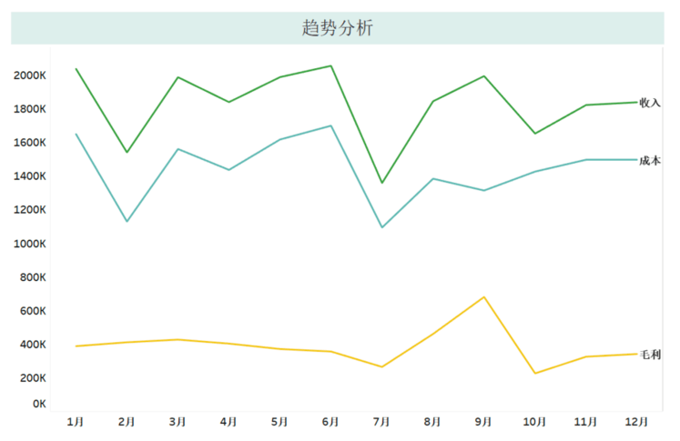 永洪干货分享｜探索财务数据常见的几种分析方法