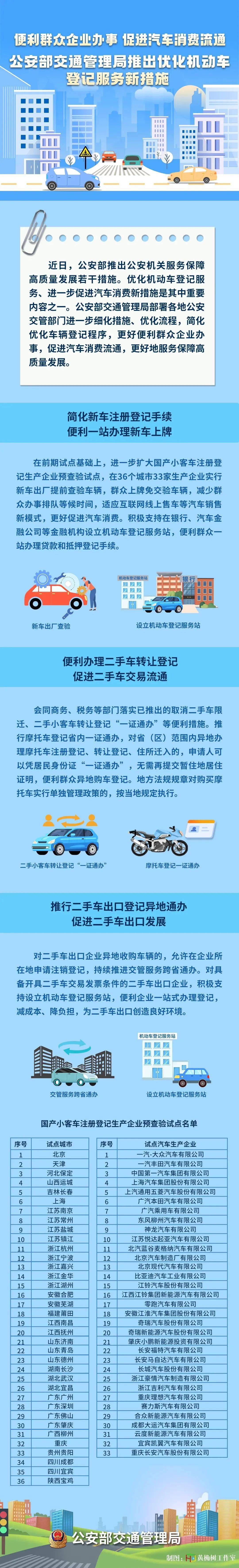 关注民生 | 事关机动车登记，新措施来了！