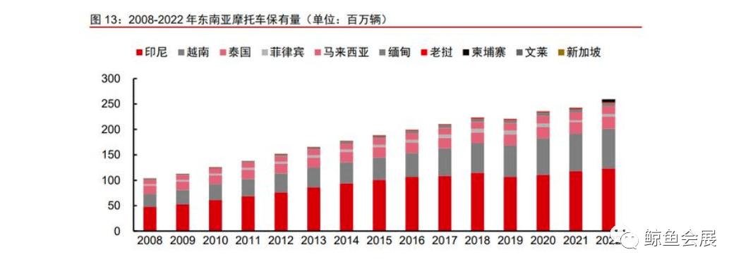 2024年印度尼西亚两轮车展览会 INABIKENG体育官网app(图2)