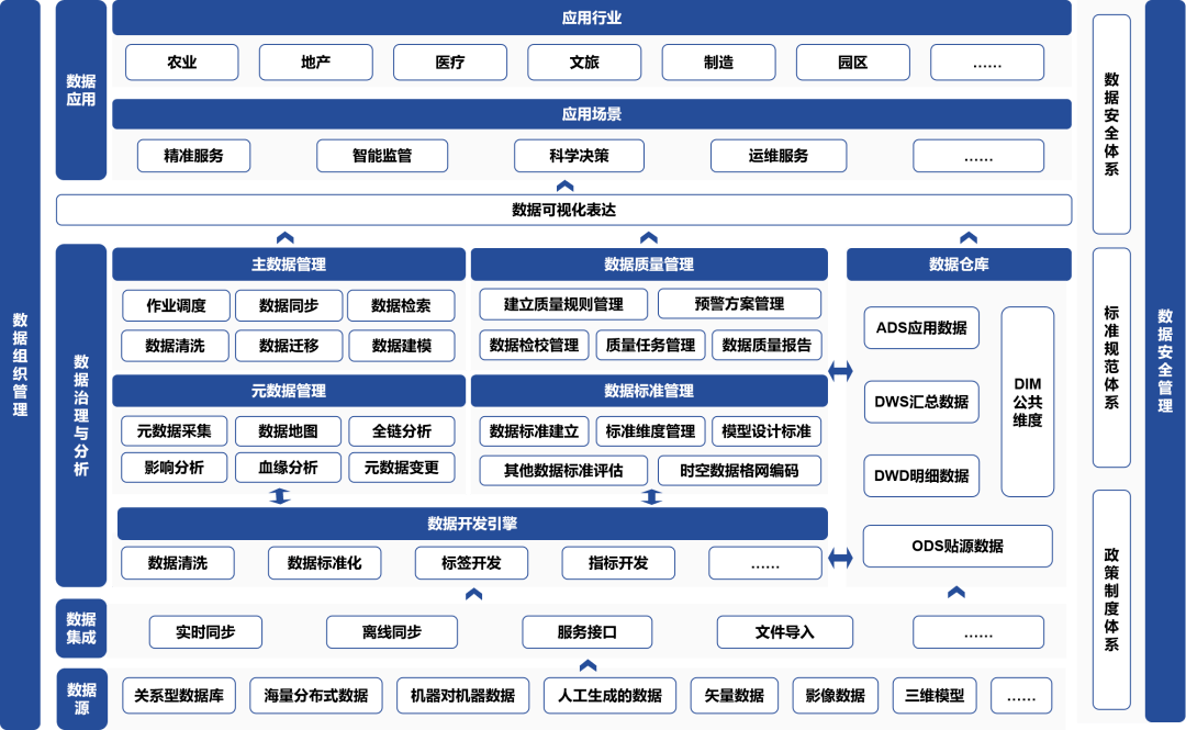 一体化数据治理引擎解锁企业数据资产无限价值(图1)