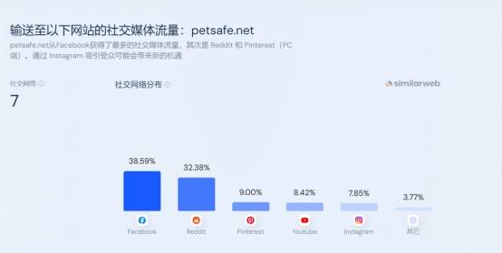 米乐M6官网地址PetSafe宠物产品连续登顶亚马逊BS榜一月销量7万件！｜案例(图10)