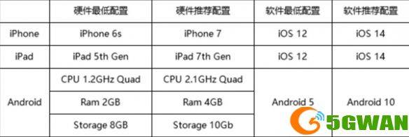 《冒险岛枫之传说》攻略大全 新手必看！