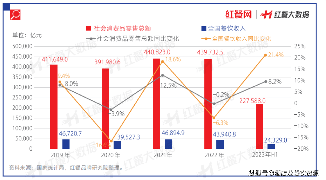 2024北京餐饮预制菜博览会分享《中国餐饮发展报告2023》正式出版(图3)