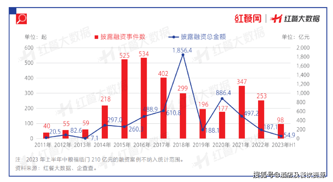 2024北京餐饮预制菜博览会分享《中国餐饮发展报告2023》正式出版(图5)