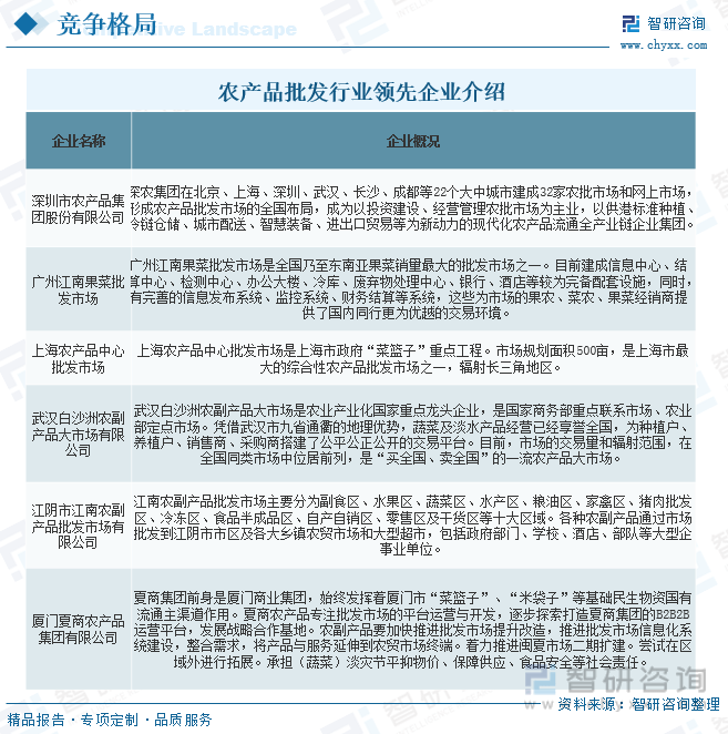 有哪些批发行业公司