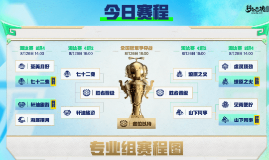 梦幻西游2023全民PK决赛，燎原之火打法多样力克群雄夺冠！