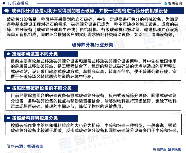 天博2023年中国破碎筛分设备行业现状及未来发展趋势研究报告（智研咨询发布）(图3)