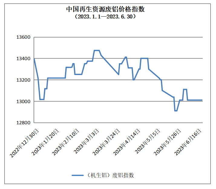 2023开云体育 开云官网年上半年再生资源行业发展情况分析(图4)