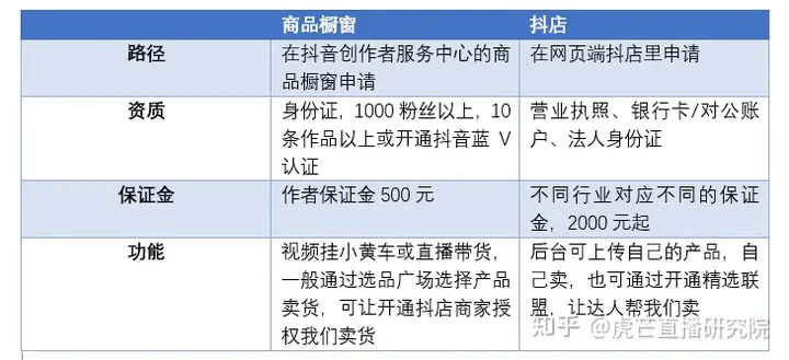 抖音橱窗号一个能卖多少钱