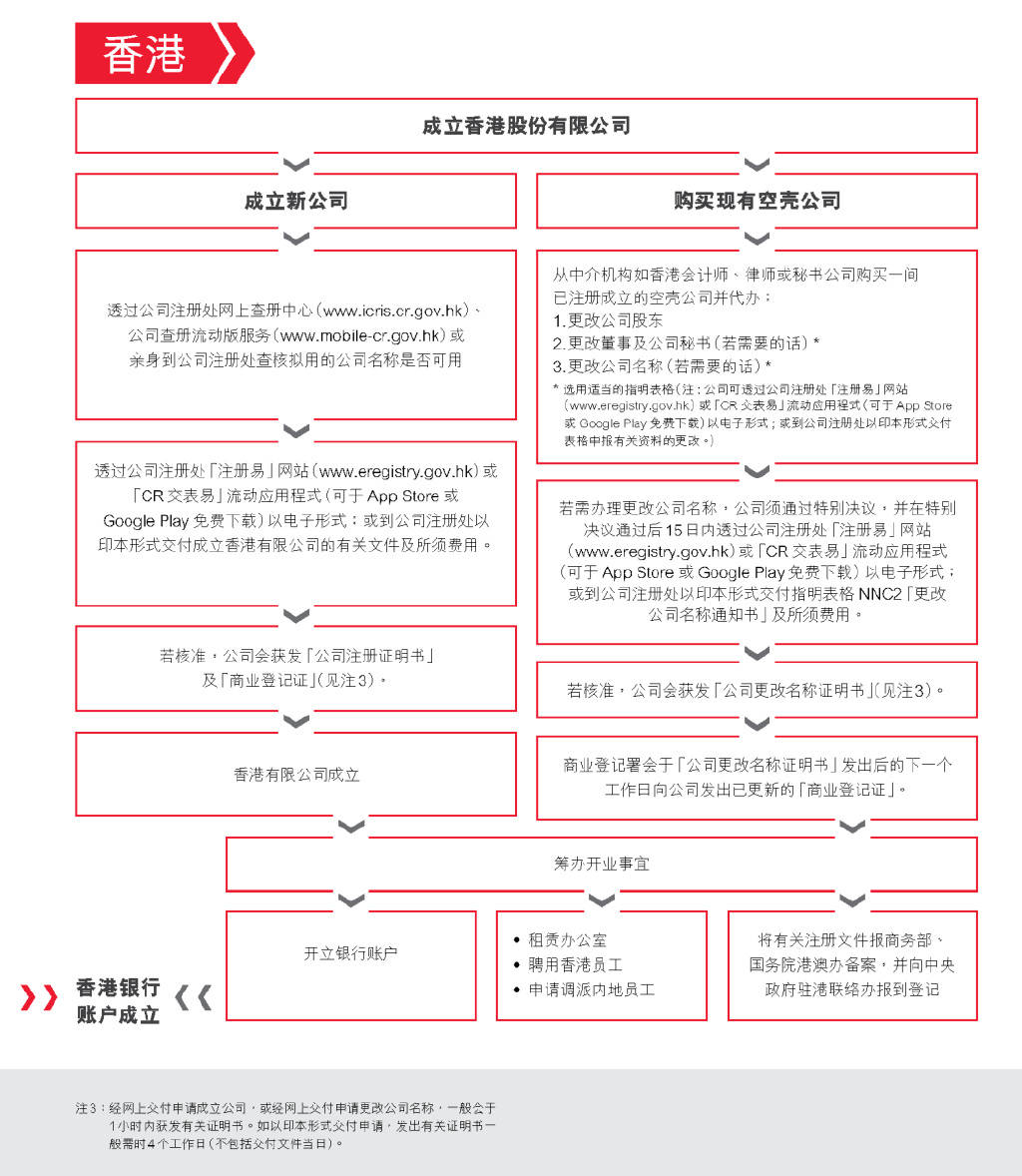 内地注册香港支付宝怎么注册