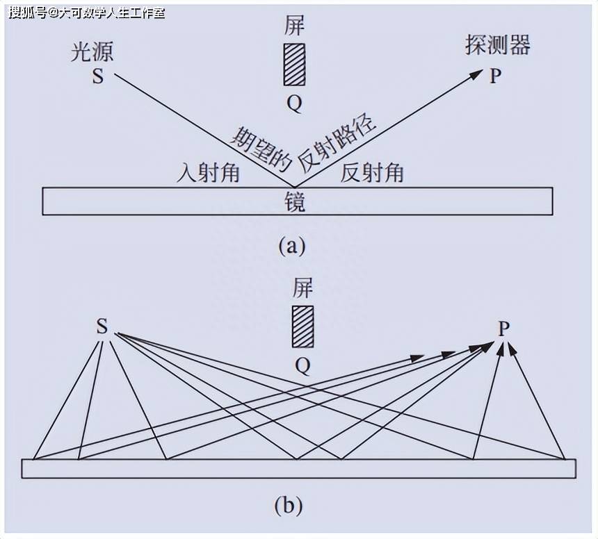 ����¡�����(1918 �� 1988)��ѧ�õ���ȥ�о�����