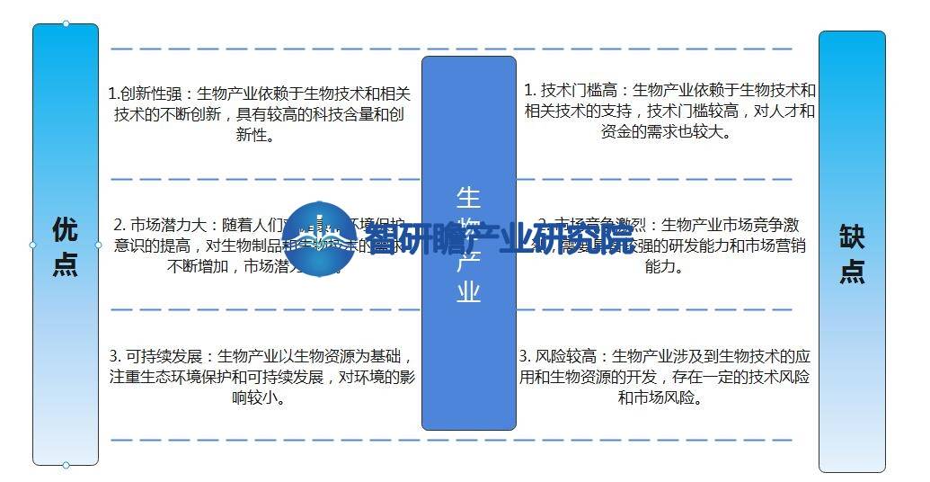 bob电竞体育平台中国生物产业分析报告：我国是全球最大的生物产品生产国之一(图2)