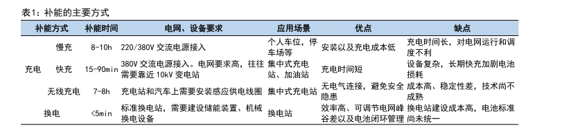 202米乐M6 米乐3年充电桩市场需求及未来趋势研究报告（附下载）(图1)