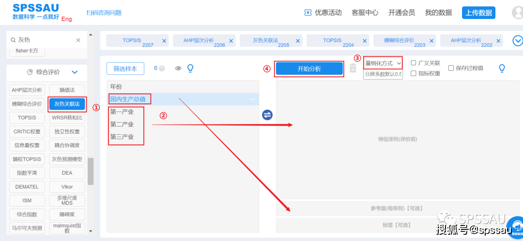 数学建模常用模型分类汇总(图6)