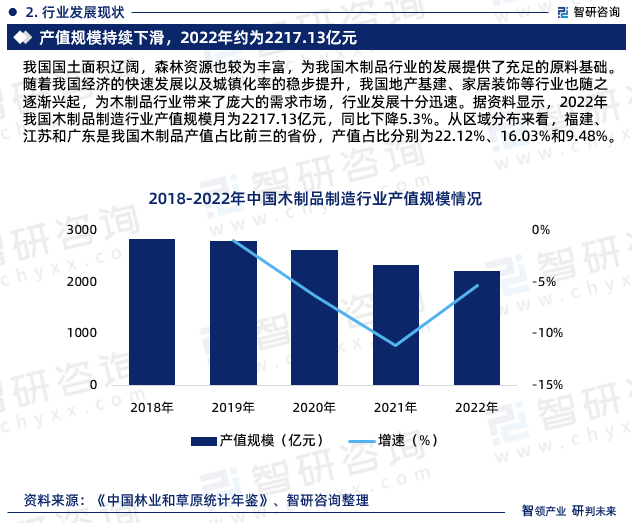智研征询发布：华夏木成品行业墟市研讨报告（2023-2029年）(图4)