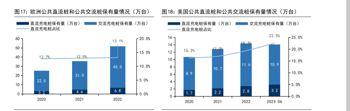 202米乐M6 米乐3年充电桩市场需求及未来趋势研究报告（附下载）(图12)