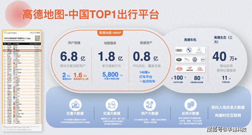高德地图注册用户最新数据查询