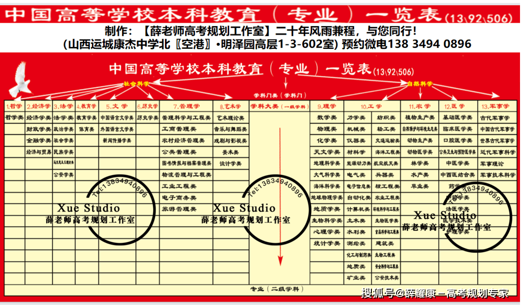 西北农林科技大学的录取分数线_西北农林科技大学大学分数_2024年西北农林科技大学录取分数线及要求