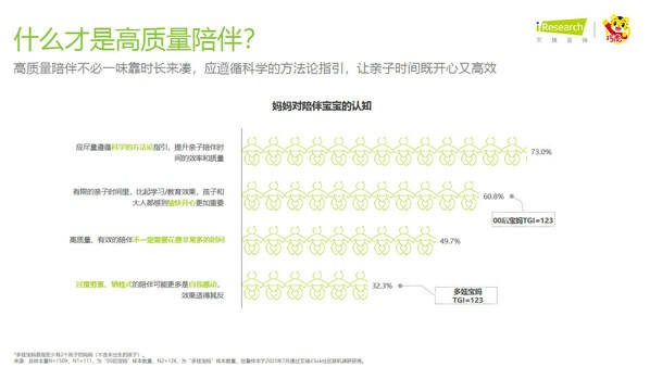 bandao游戏巧虎联合艾瑞咨询发布《2023年中国婴幼儿早教消费洞察》报告(图1)