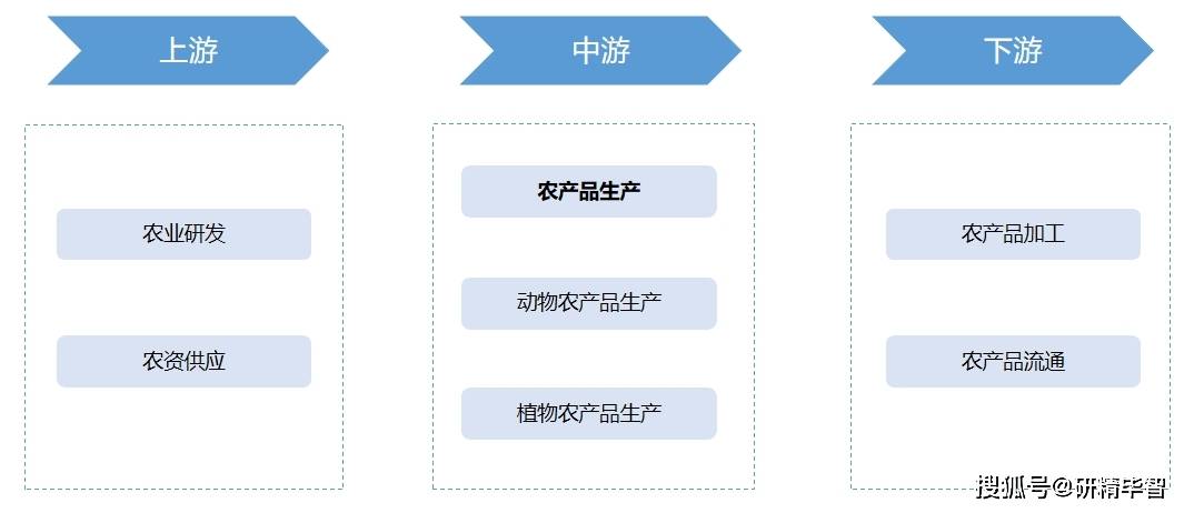 bobty综合体育2023年环球及华夏生态农业行业发揭示状及远景剖析(图2)