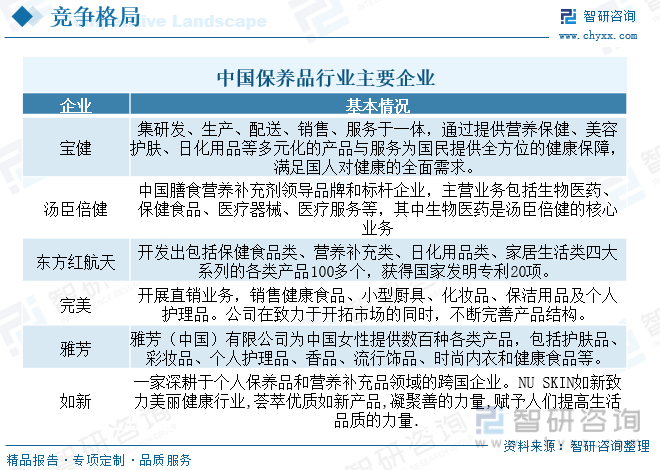 一文深度了解2023年中国保养品行业市场规模及未来前景趋势——智研咨询发布(图6)