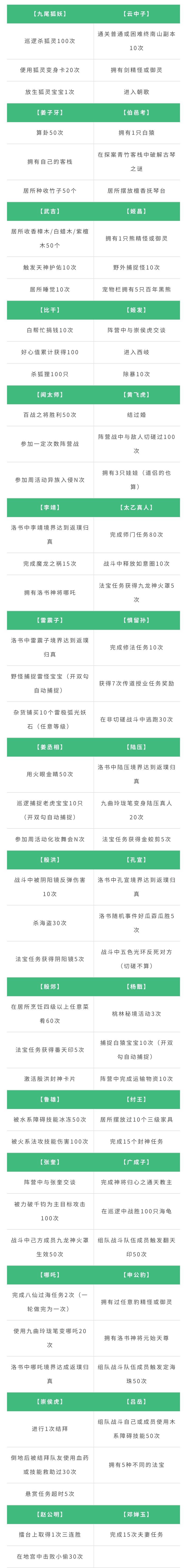 问道手游封神演义怎么玩? 问道手游封神演义怎么玩?