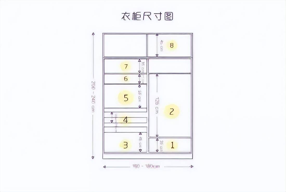 9张衣柜布局尺寸图+5点注意事项，照着装，能多塞下200套衣服！