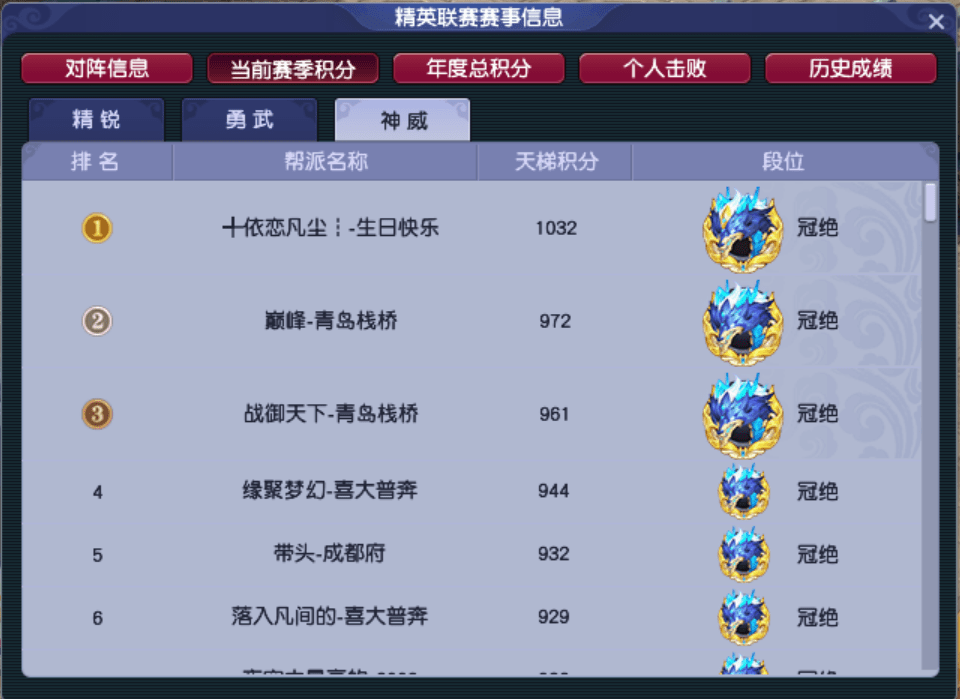 梦幻西游：帮派精英联赛第七赛季首周战况综述