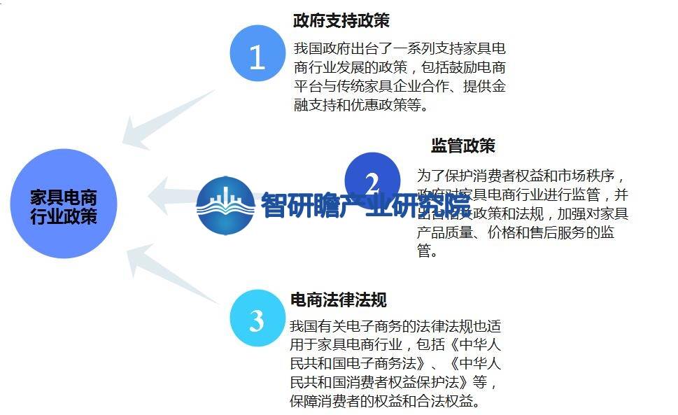 亿电竞：中国家具电商行业报告：我国是全球最大的家具生产国之一(图10)