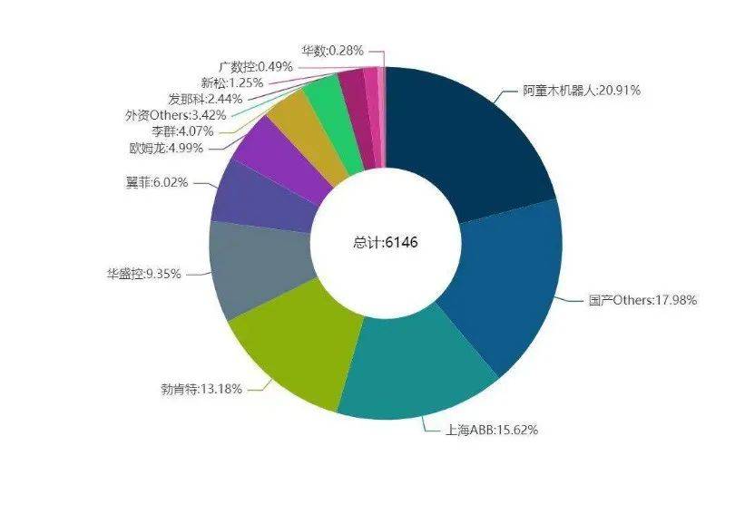 阿童木机器人：迎接新10年全新驱控一体kaiyun官方网站机即将发布！