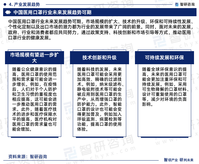 欧亚体育中国医用口罩行业发展现状调查、竞争格局及未来前景预测报告(图7)