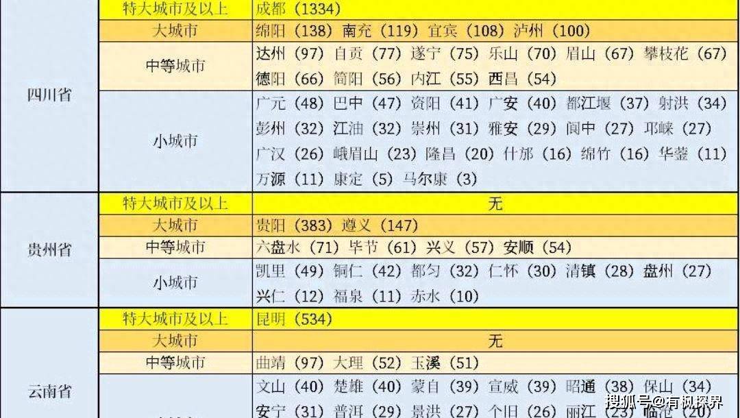 中央确定云南省21个小城市：蒙自市第3，个旧领先丽江，腾冲第17