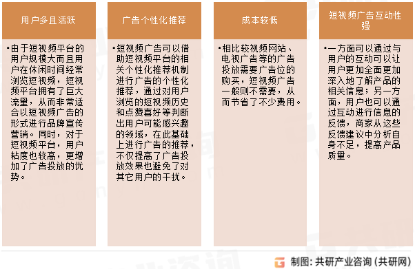 半岛·体育2023年中国短视频广告行业发展规模及趋势分析