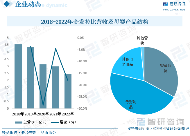 【市场新利体育平台分析】2023年中国母婴行业市场发展情况一览：母婴服务空间更大(图8)