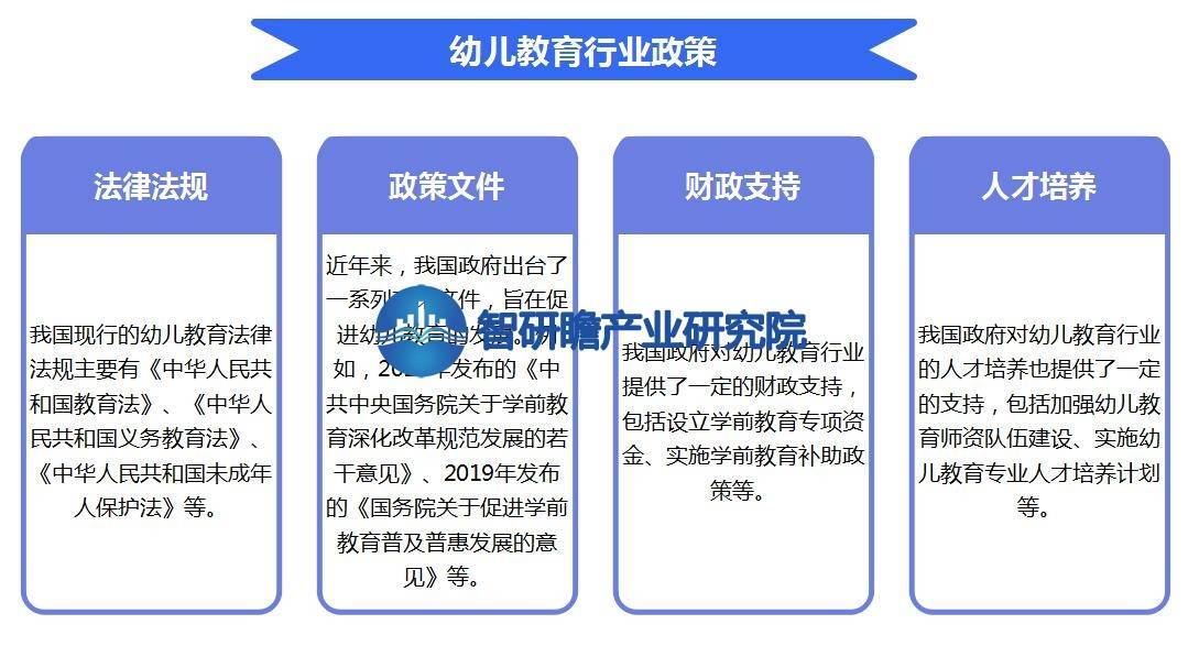 中国幼儿教育行业报告：幼儿教育事业将迎来更加开云电竞美好的未来(图6)