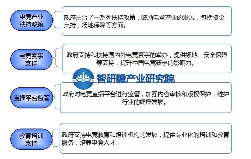 报告：成为全球最大的移动电竞市场之一AG真人游戏平台中国移动电竞游戏行业(图7)