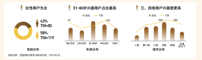 2023珠宝首饰行业专刊彩神（附下载）(图5)