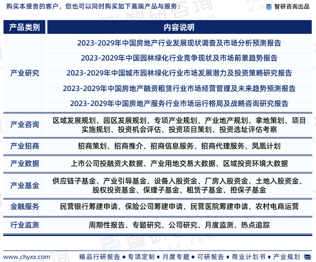 6t体育入口房地产园林绿化行业报告：发展环境及未来趋势预测（智研咨询发布）(图7)