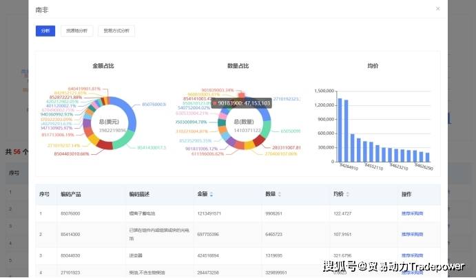 拥抱“新亿博体育官网入口app蓝海”中非贸易势头良好(图4)