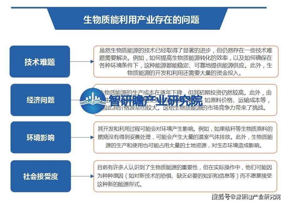 中国生聚享游物质能利用产业报告：成为可再生能源领域的重要一环(图7)