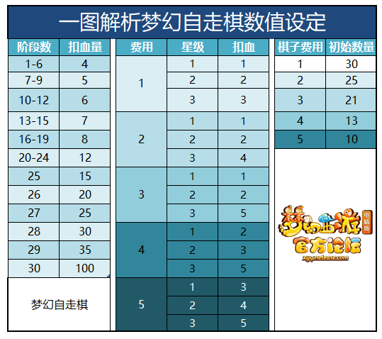梦幻西游： 梦幻自走棋第二赛季新手指南