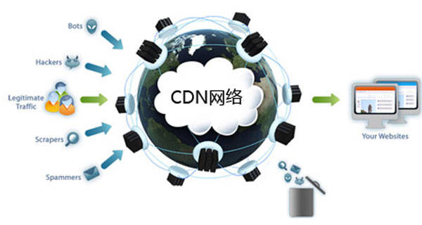 免费高防CDN真的能提供全面的网络保护吗？