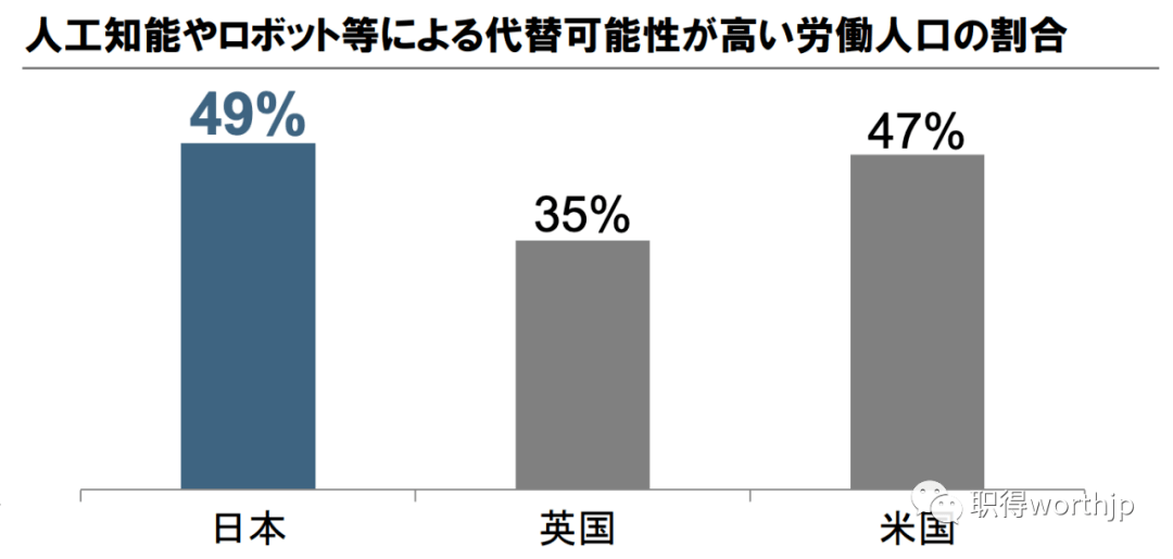 《ChatGPT引领未来风潮:25%岗位将被取代?》 《ChatGPT引领未来风潮:25%岗位将被取代?》